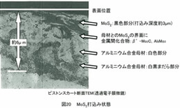 二硫化モリブデンショットの写真