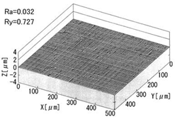 テストピースφ6.35mmの表面形状の図