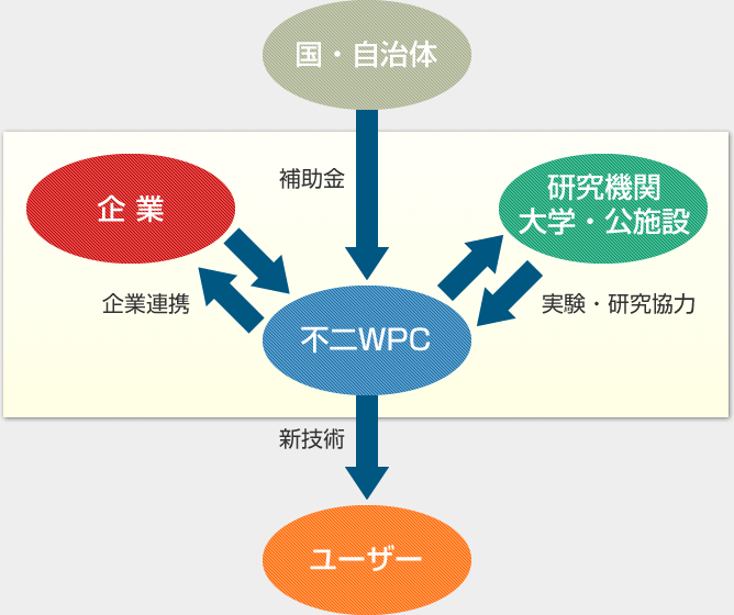 図