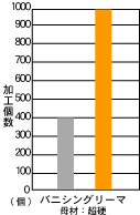 バニシングリーマのグラフ