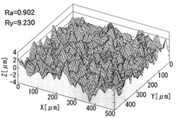 テストピースφ6.35mmの表面形状の図