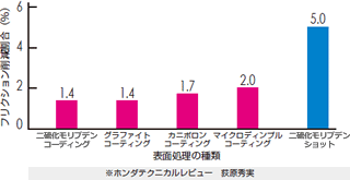 グラフ