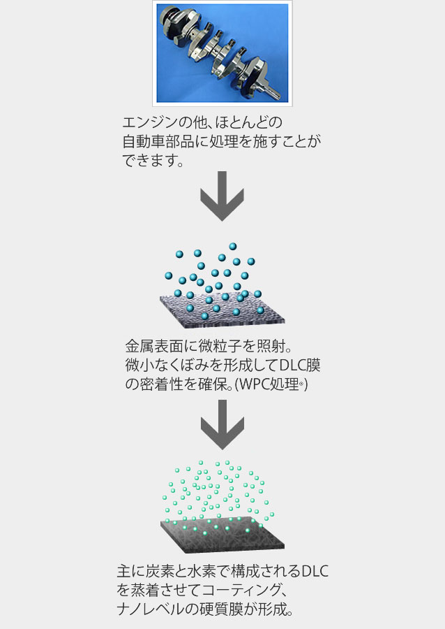 イラスト：二硫化モリブデンショットイメージ