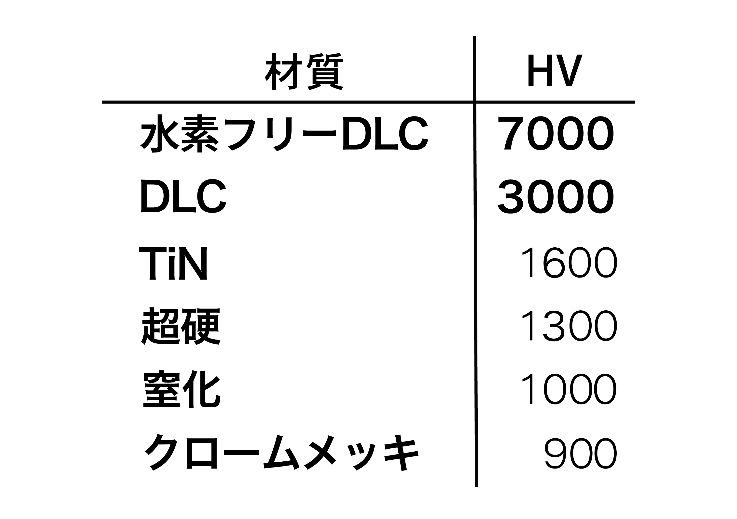 HV比較