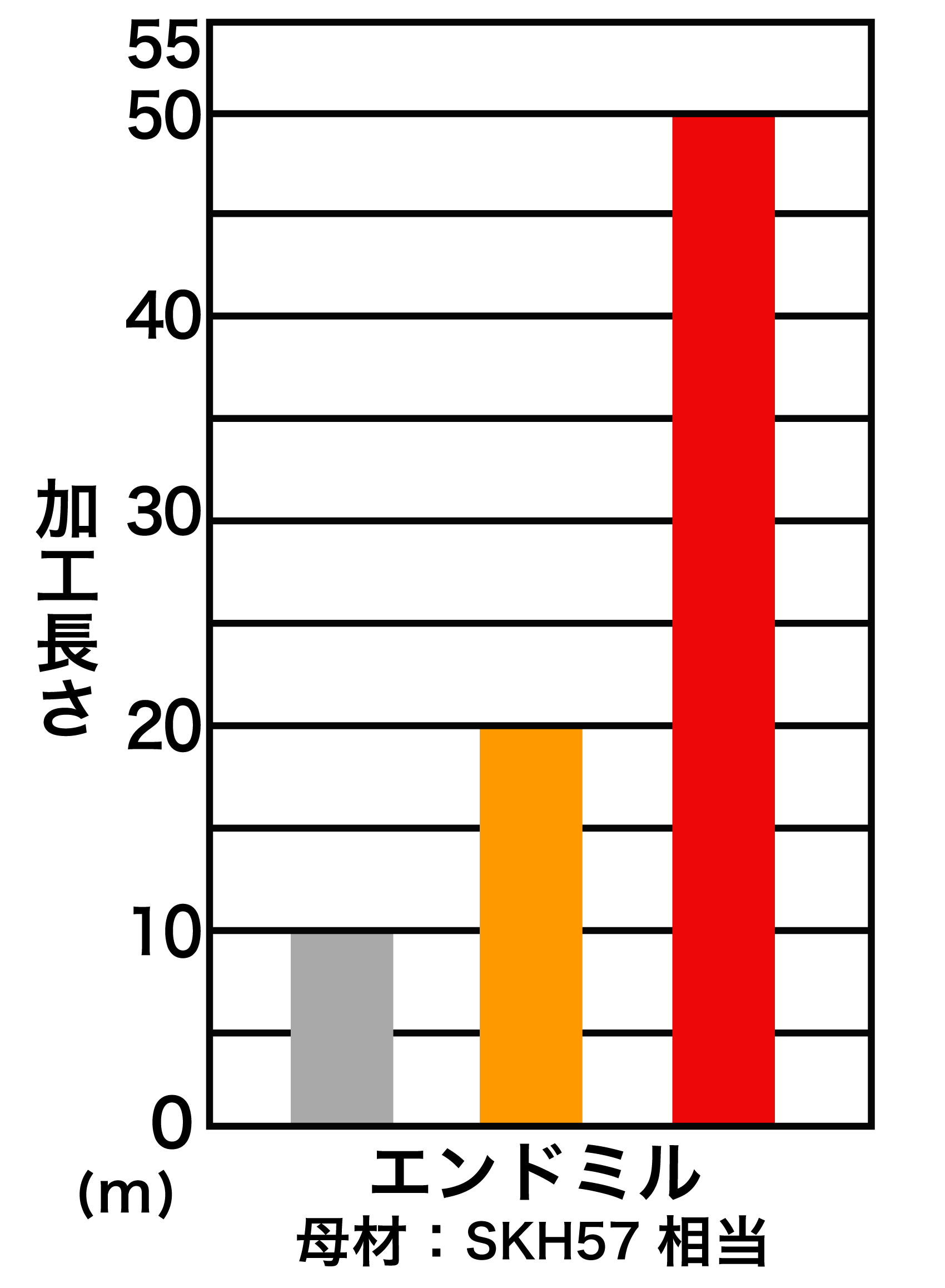 グラフ